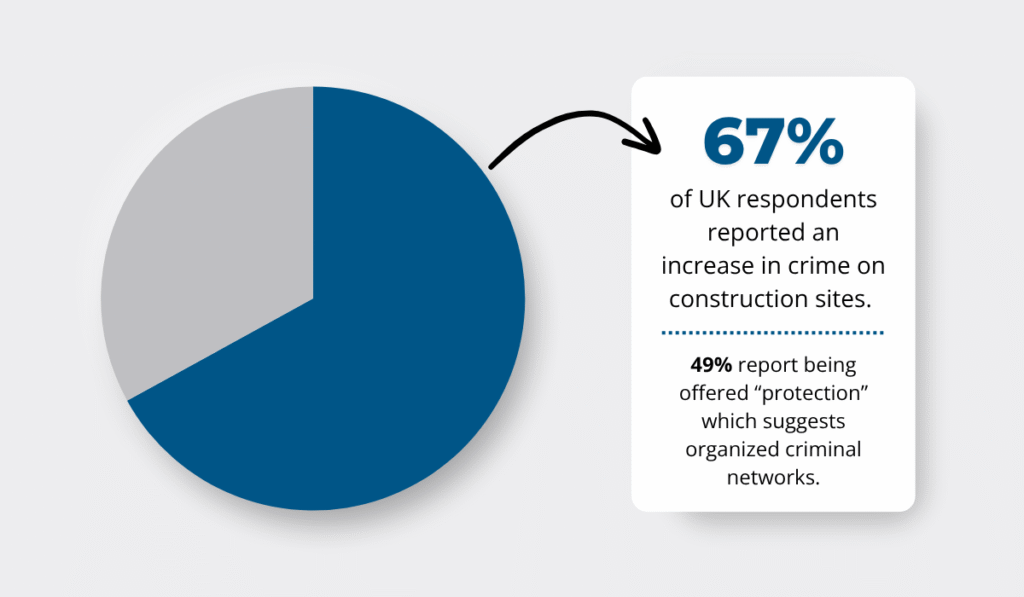 BauWatch survey statistic