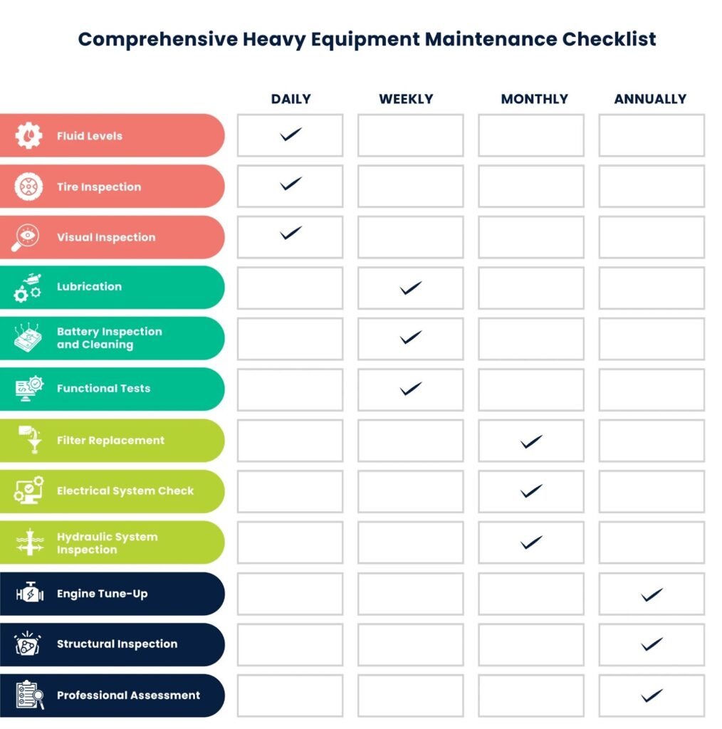 Comprehensive heavy equipment maintenance checklist