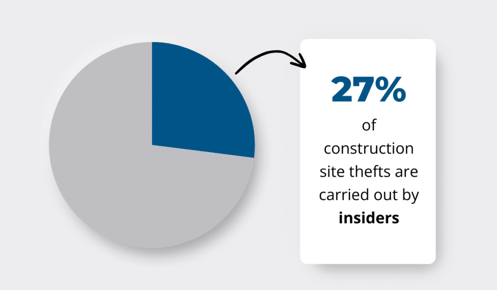 Asset thefts statistic