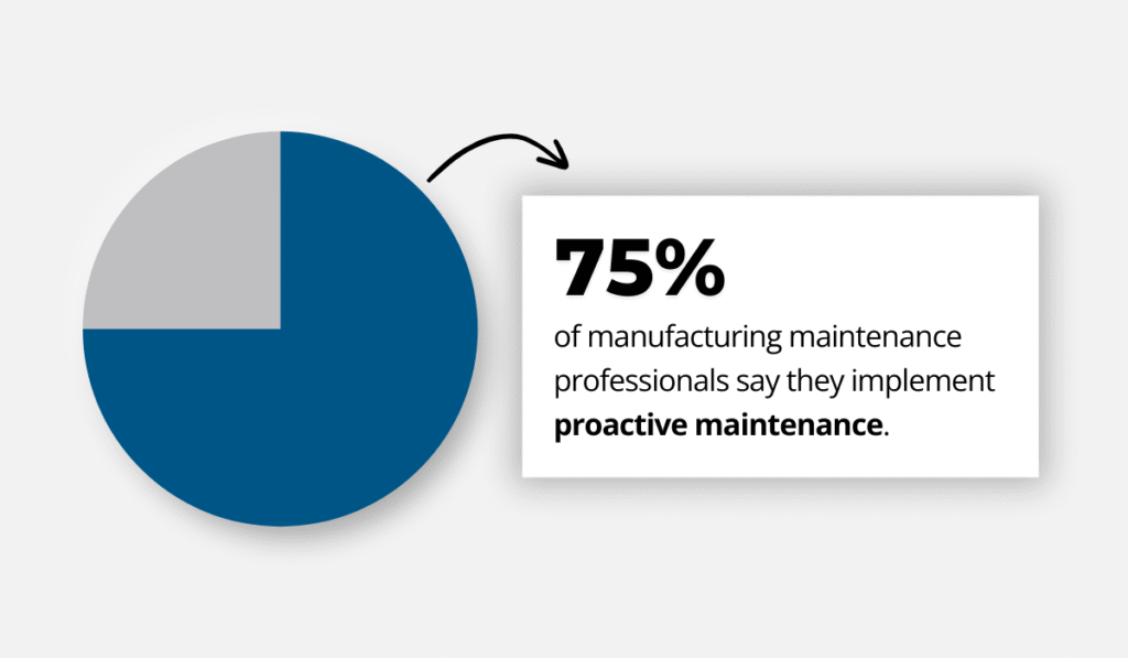 Limble CMMS statistic