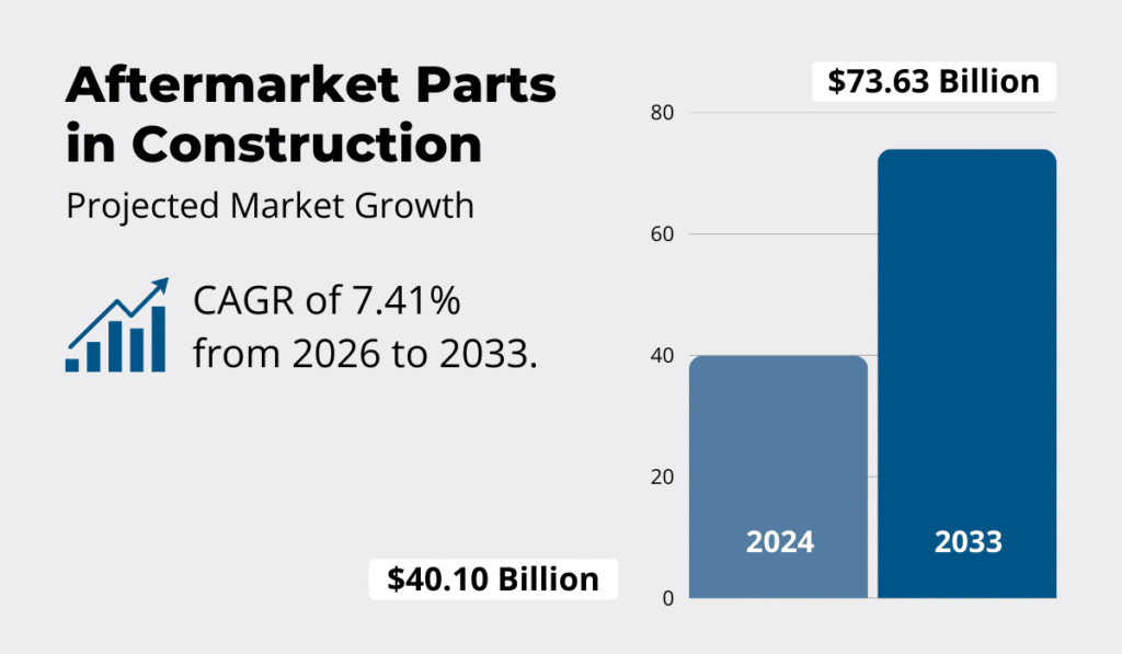 Verified Market Reports statistic