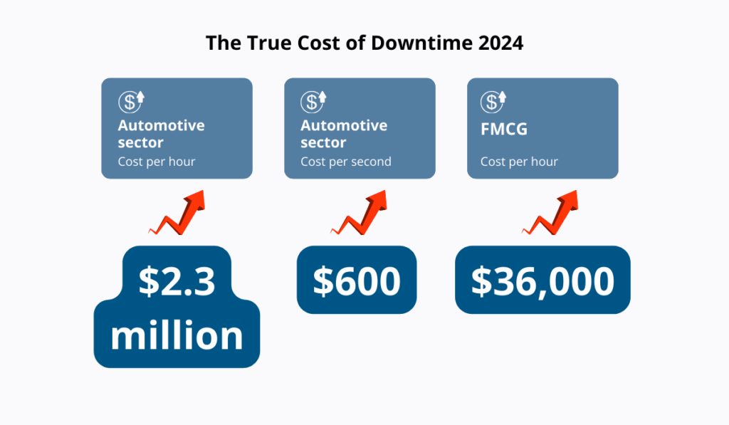 Study by Siemens statistic