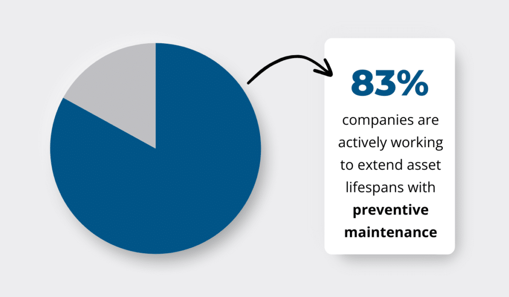 Asset lifespans statistic