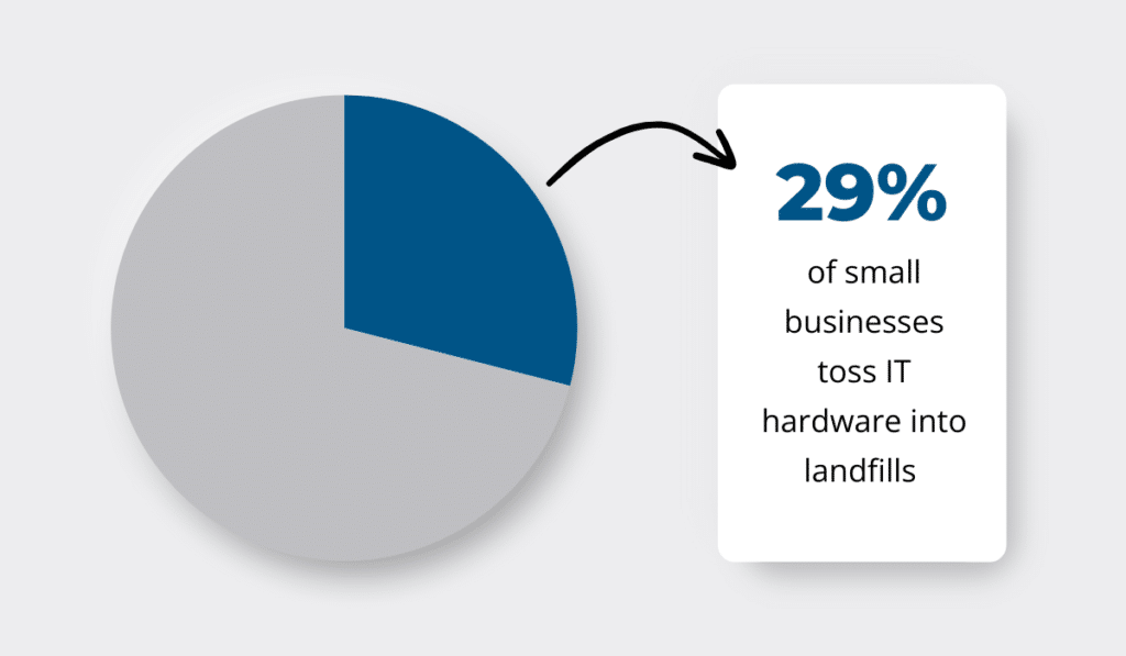 Capterra survey statistic