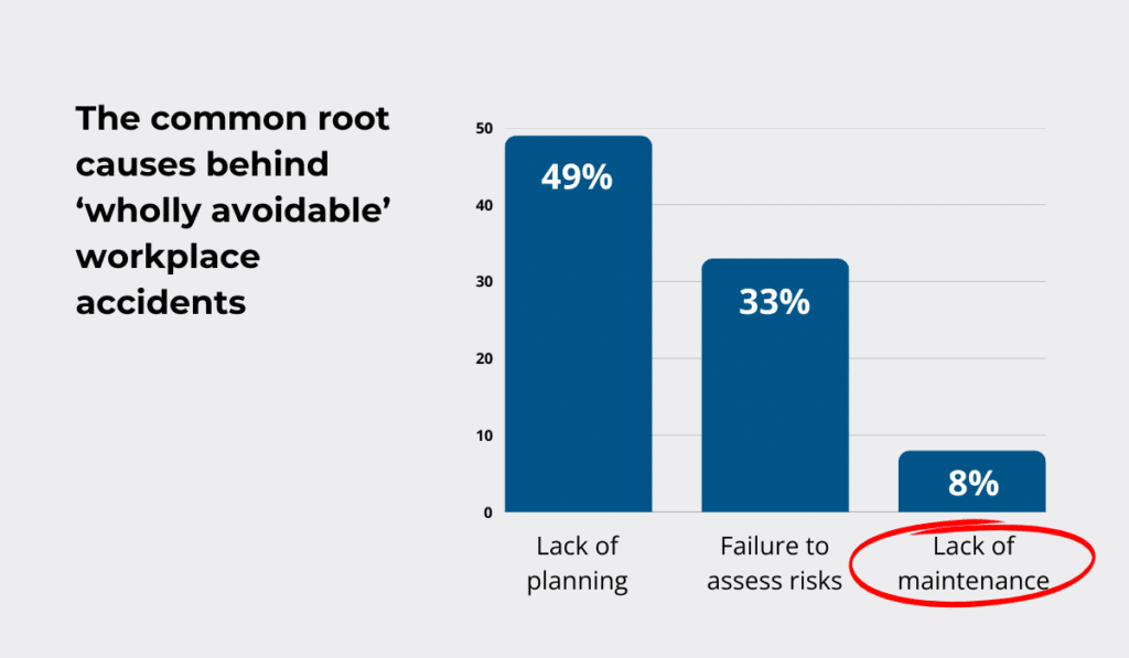Research from WorkNest statistic