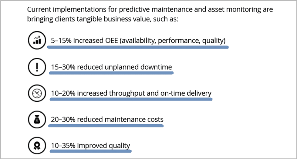 Business value from predictive maintenance and asset monitoring
