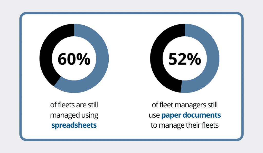 2022 Motive survey statistic