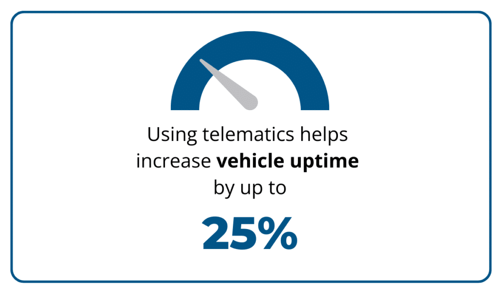 Verizon Connect reports statistic