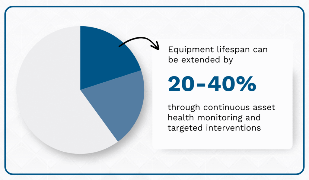 OxMaint research statistic