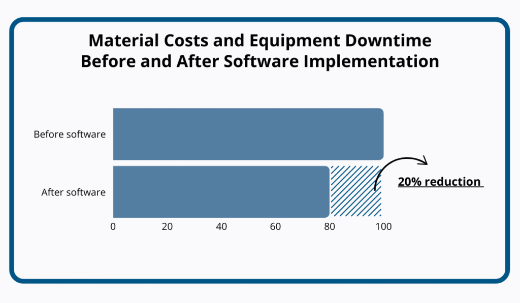 BusinessWire statistic