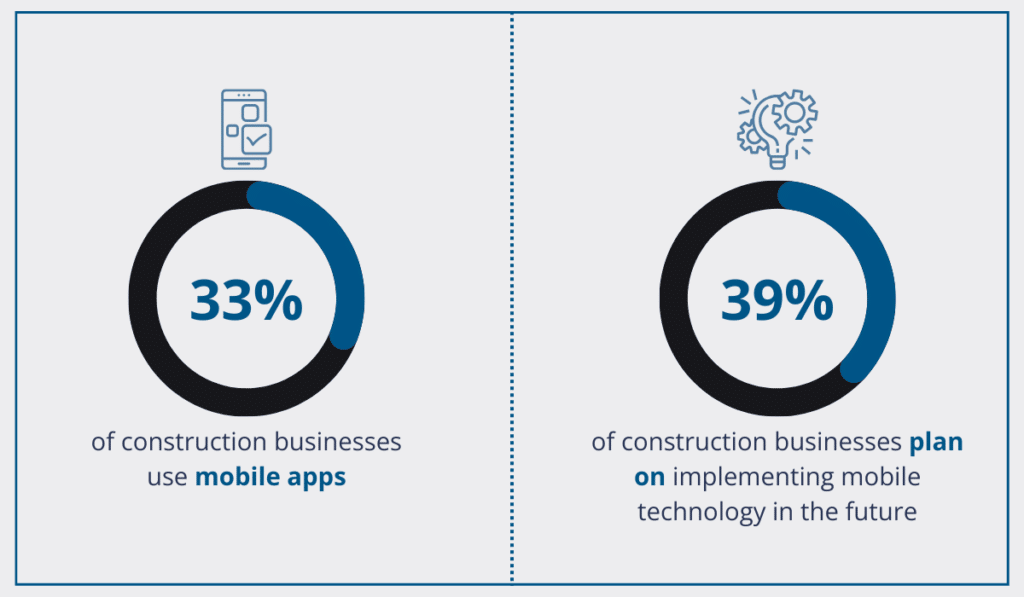 statistics about the usage of mobile apps in construction