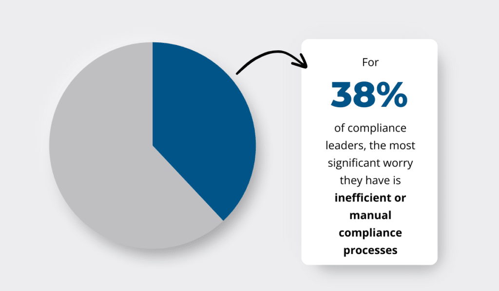2024 NorthRow State of Compliance Trends Report statistic