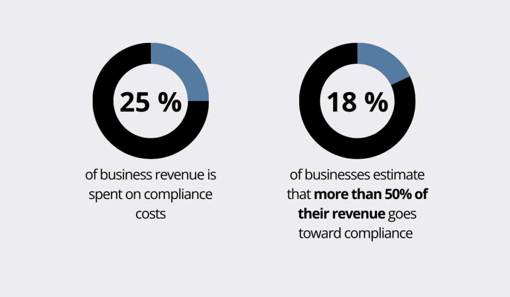 NorthRow report statistic
