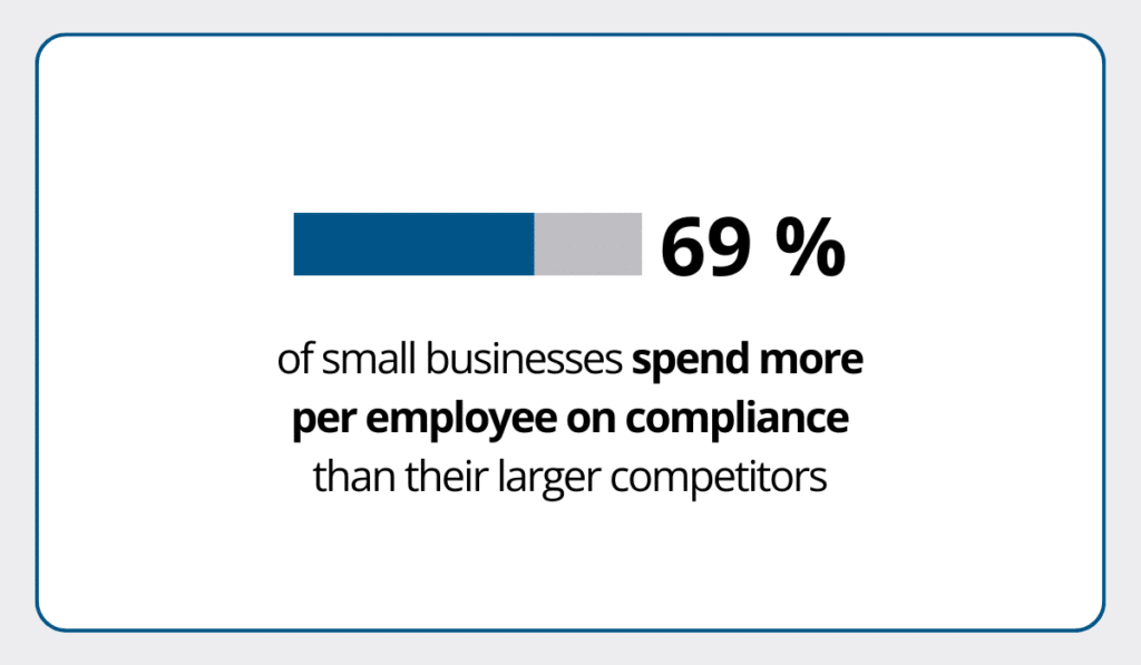 U.S. Chamber of Commerce statistic