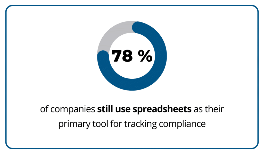Use of spreadsheets statistic