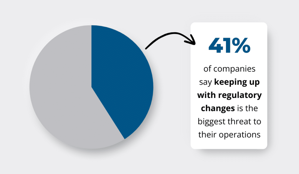 Regulatory changes statistic