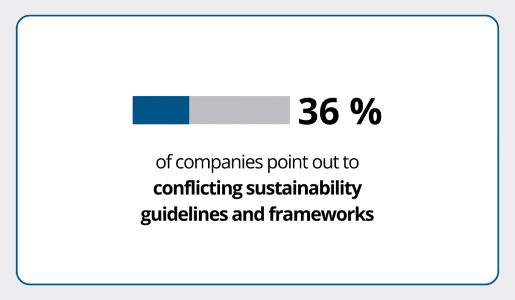 CSRD survey statistic