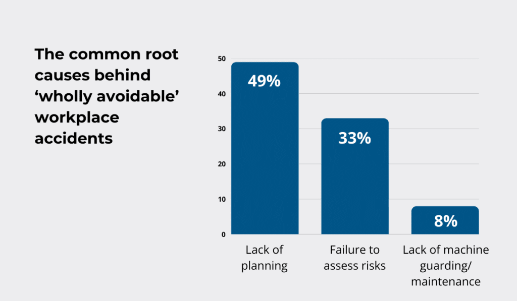 WorkNest study statistic