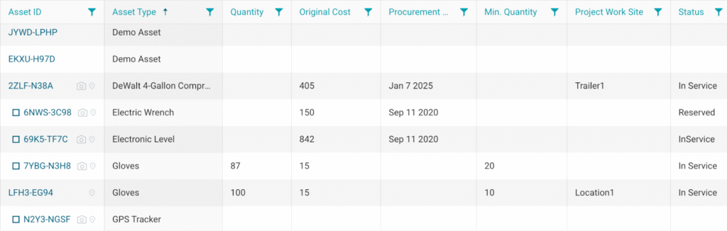 GoCodes Asset Tracking dashboard