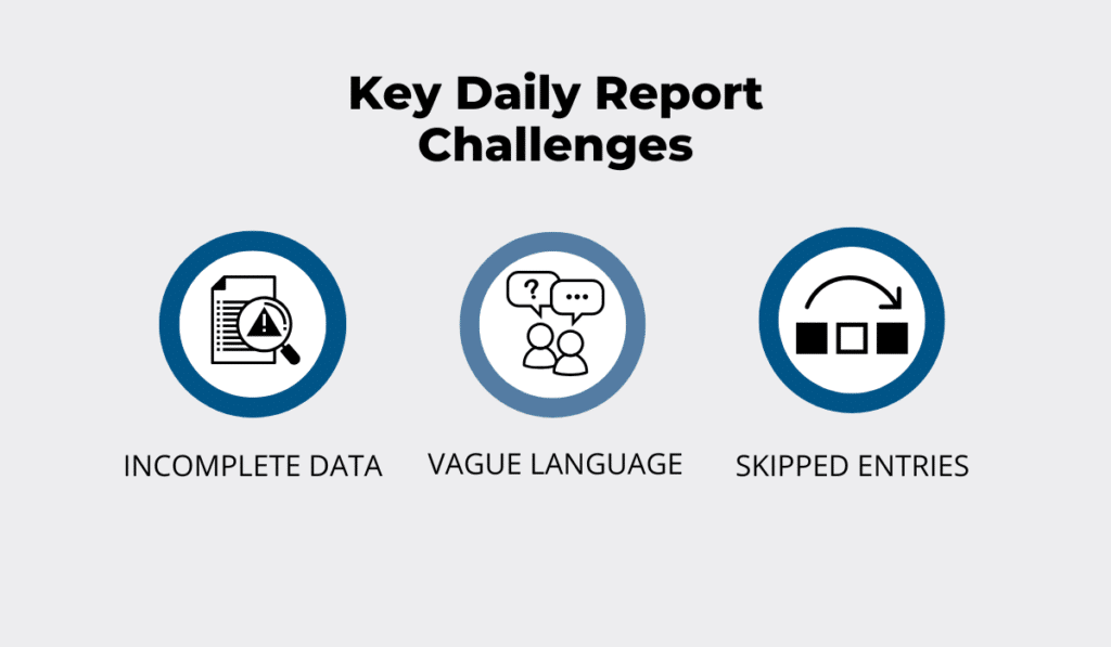 Key Daily Report Challenges: incomplete data, vague language, and skipped entries infographic