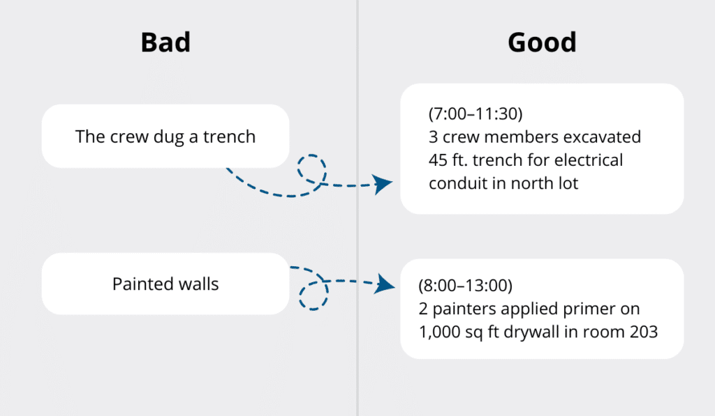 Comparison of vague versus detailed daily report entries, showing how better descriptions improve clarity and accountability