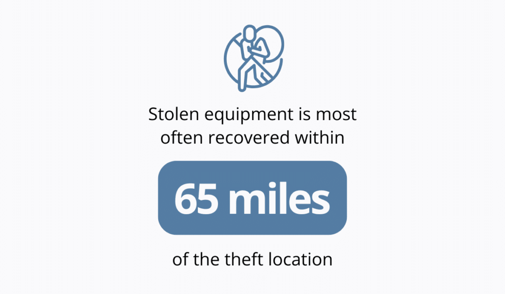 Stolen equipment statistic