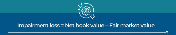 impairment loss formula