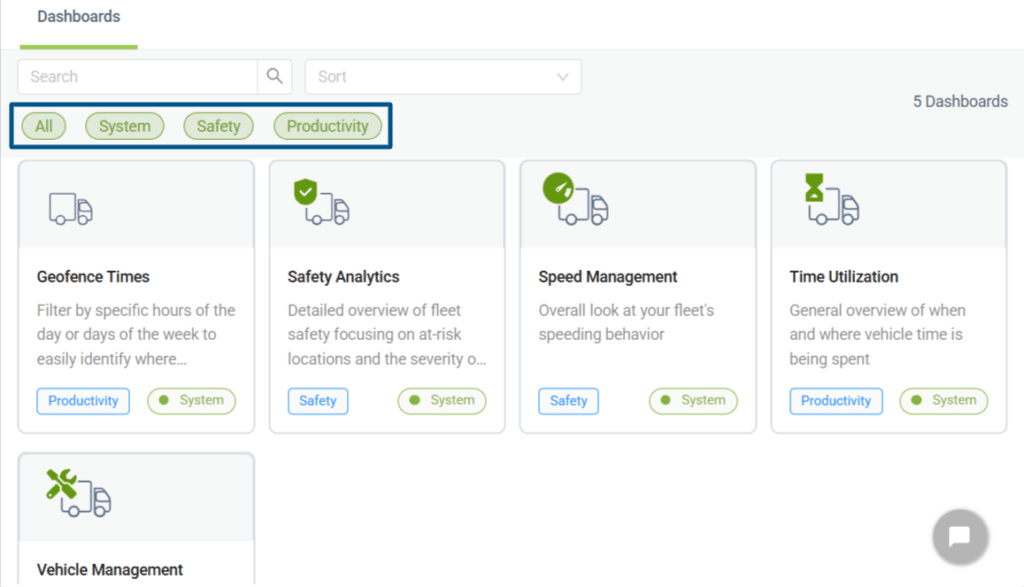 GoCodes Asset Tracking dashboard