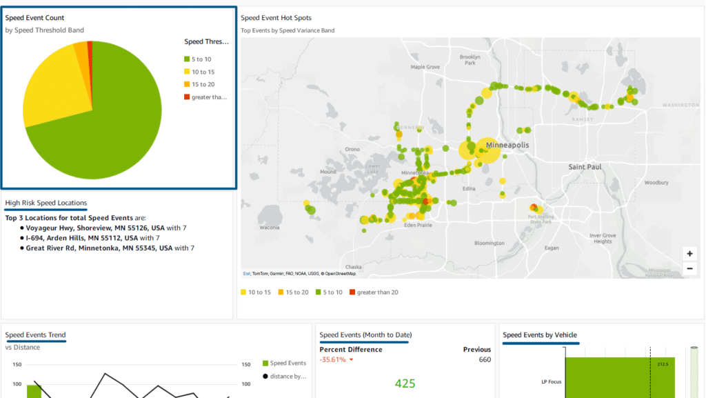 GoCodes Asset Tracking dashboard
