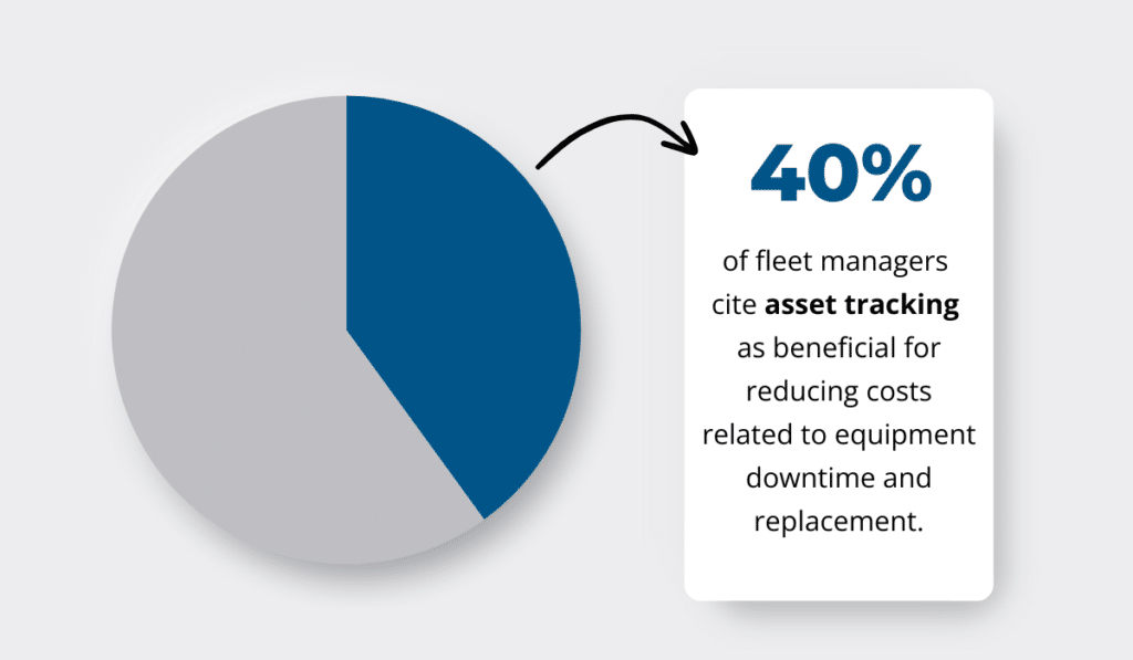 Asset tracking statistic