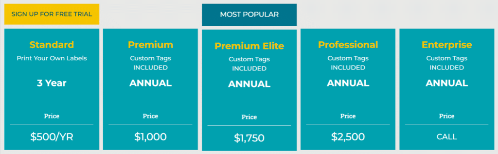 GoCodes Asset Tracking dashboard