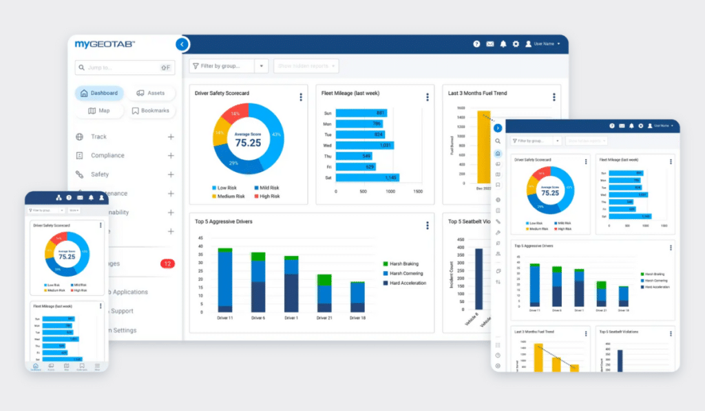 Fleet Halo dashboard