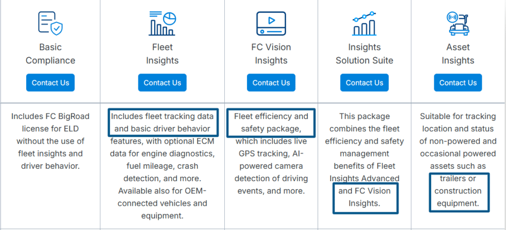 Fleet Complete dashboard