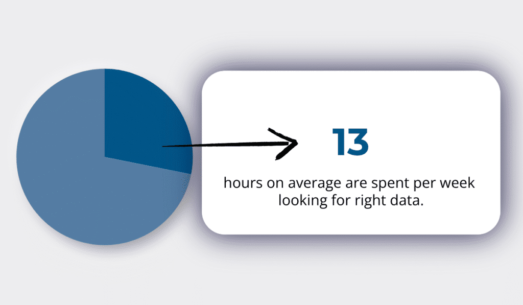 Autodesk research statistic