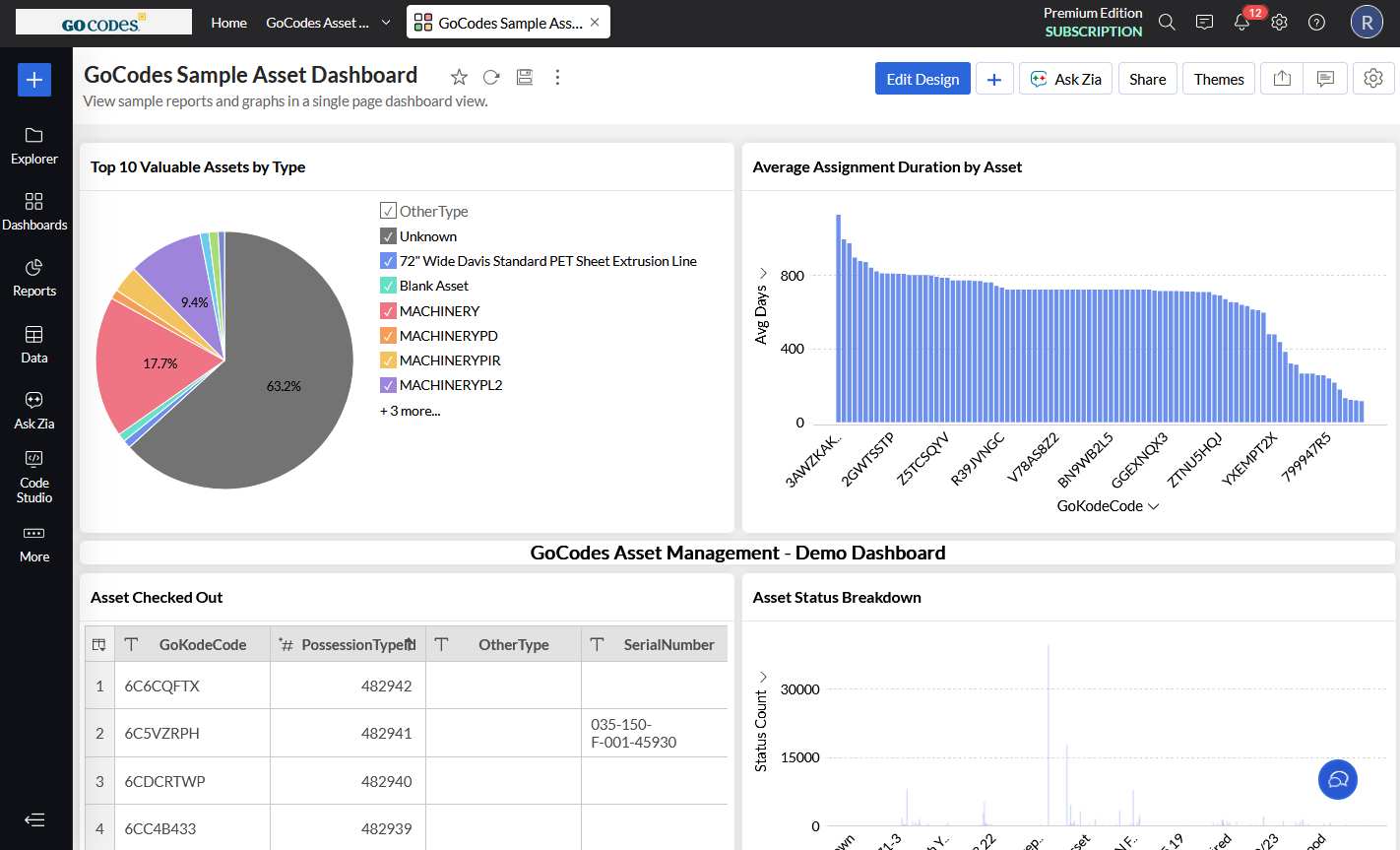 Reporting Analytics 2